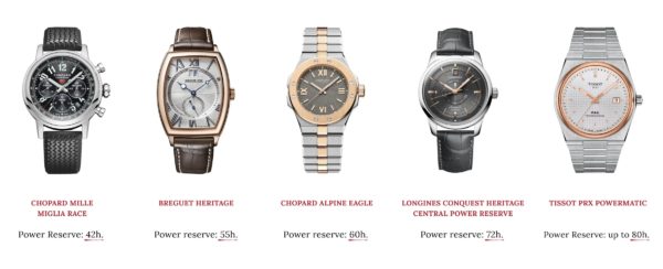 What is a Power Reserve in Watches?