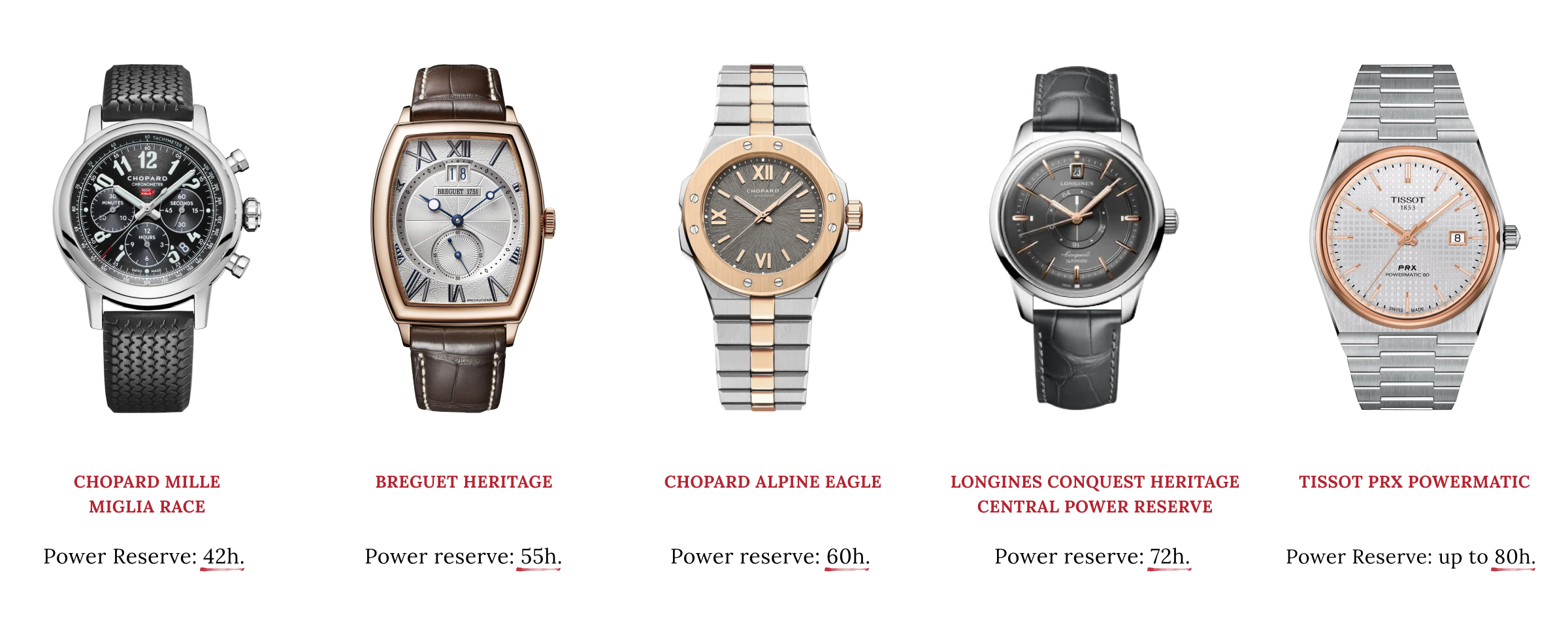 watches with different power reserves