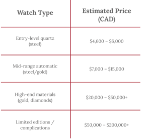 Cartier-watch-prices 