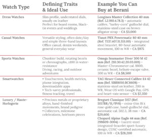men-watches-guide