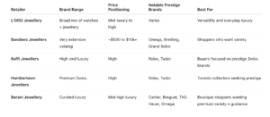 watches-in-toronto-guide

