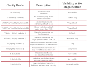 diamond-clarity