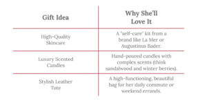 gifts-ideas-for-girlfriend-christmas