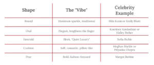 celebrity-engagement-rings