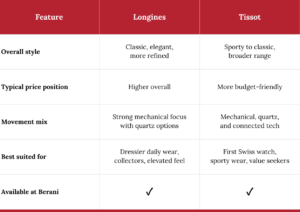 longines-vs-tissot