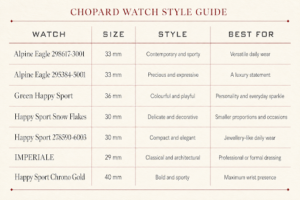 Compare the Seven Chopard Watches