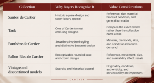 Different Cartier collections