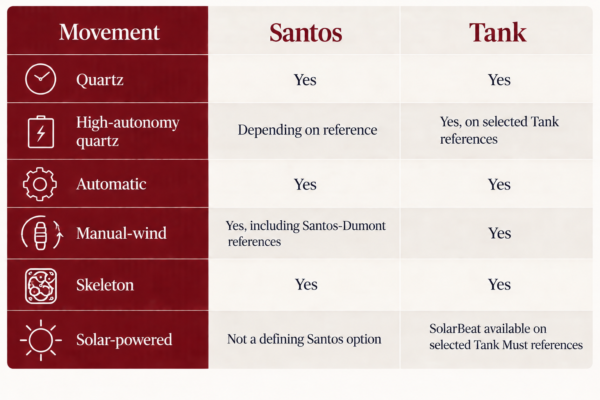 Movement Options: Quartz, Automatic or Manual-Wind