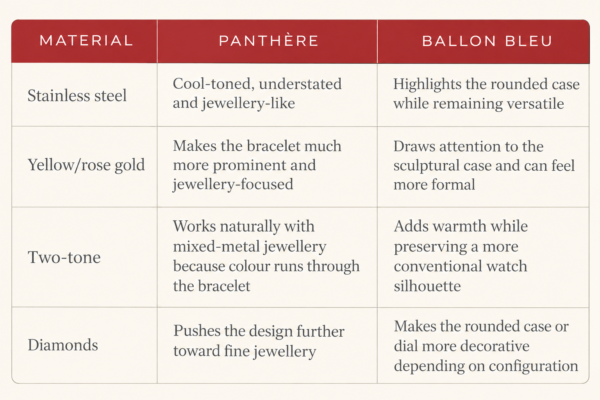 Steel, Gold, Two-Tone, and Diamonds