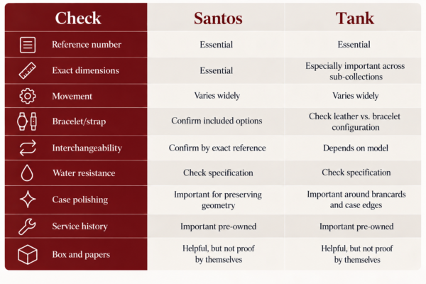 Santos vs Tank Buying Checklist