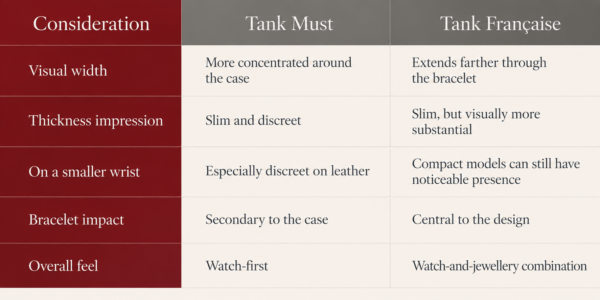 Cartier Tank Must vs. Tank Française: How the Two Generally Wear