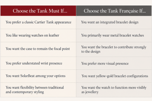 Which Cartier Tank Fits Your Style?